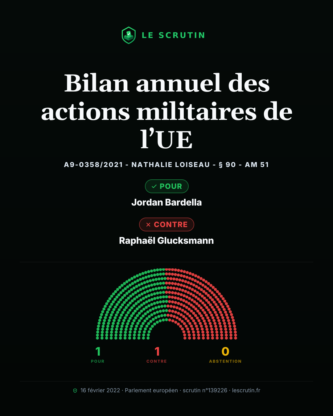 Visuel : Bilan annuel des actions militaires de l’UE