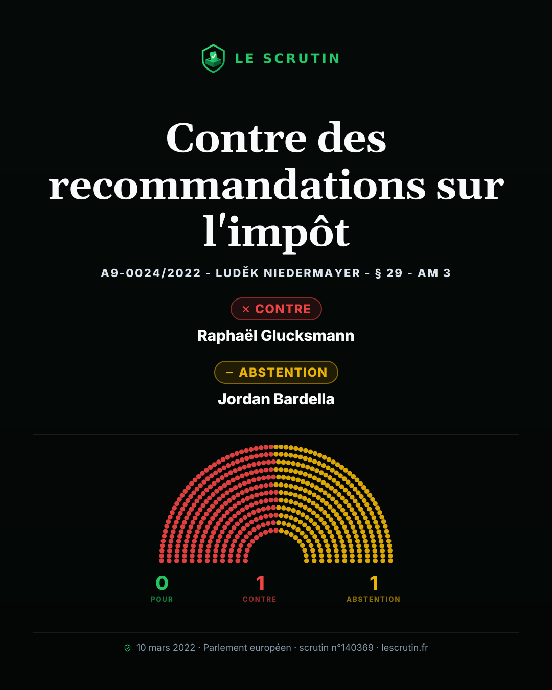 Visuel : Contre des recommandations sur l'impôt