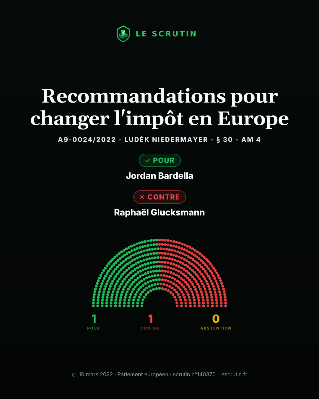 Visuel : Recommandations pour changer l'impôt en Europe