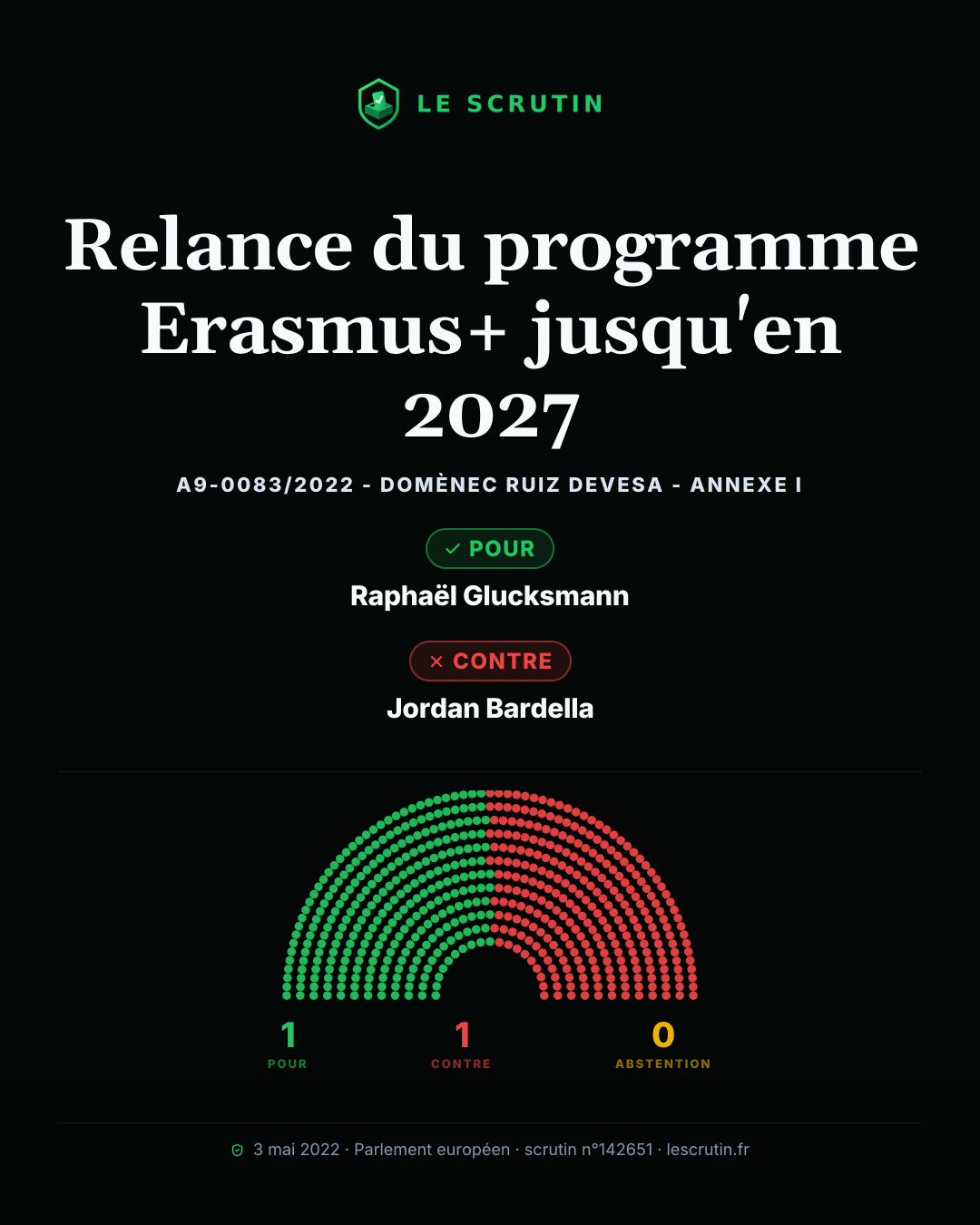 Visuel : Relance du programme Erasmus+ jusqu'en 2027