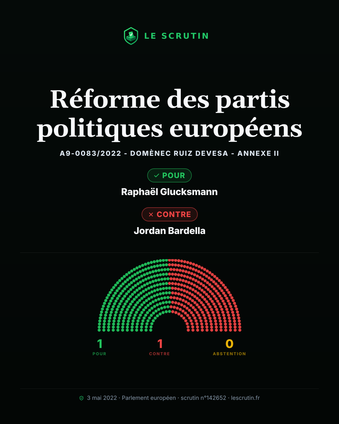 Visuel : Réforme des partis politiques européens