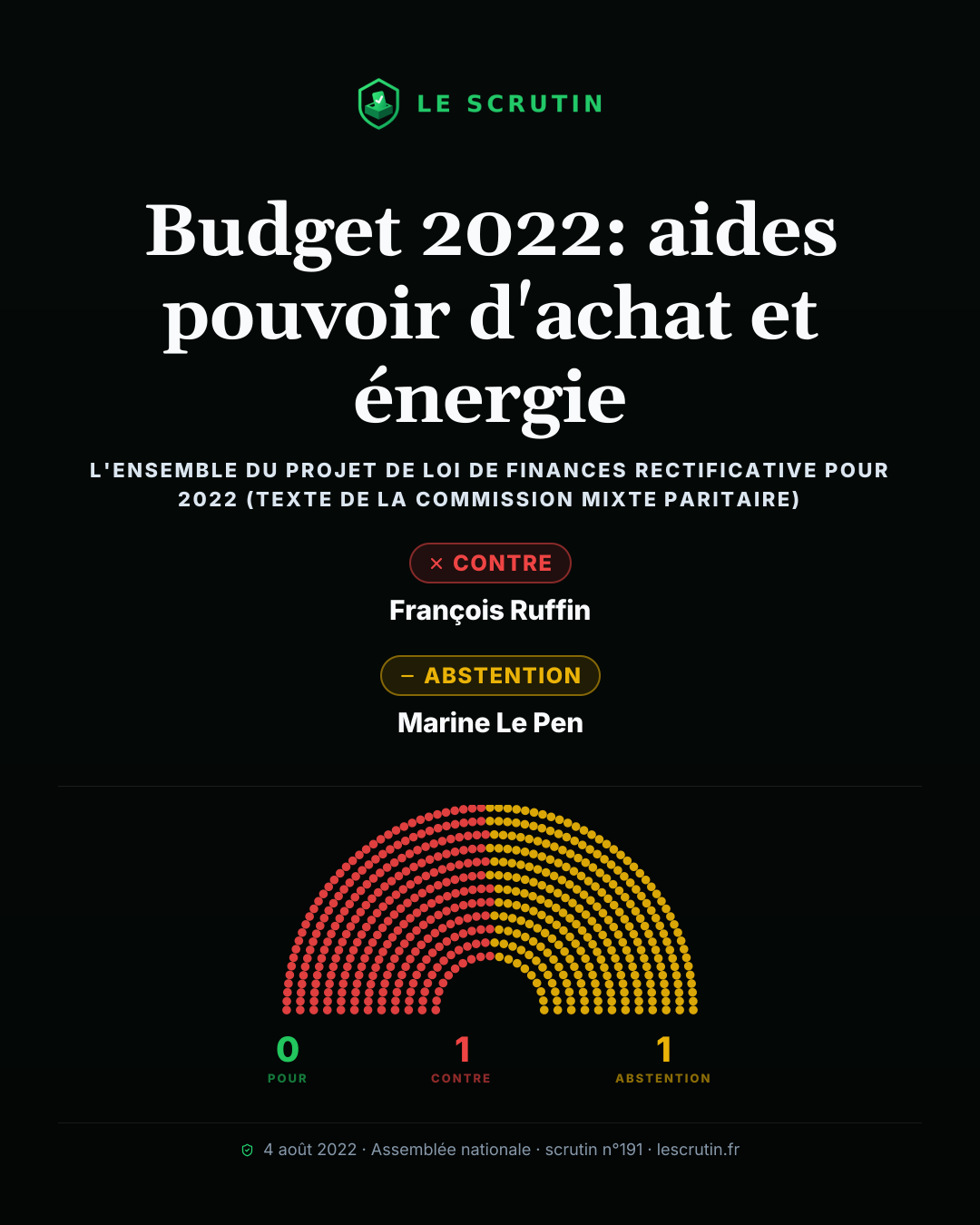 Visuel : Budget 2022: aides pouvoir d'achat et énergie