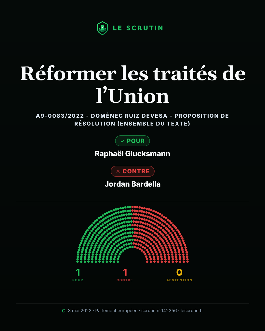 Visuel : Réformer les traités de l’Union