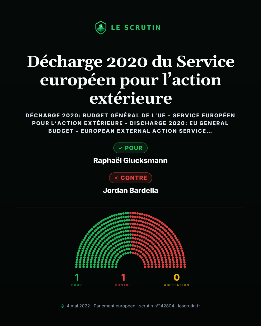 Visuel : Validation des comptes du service diplomatique de l’UE