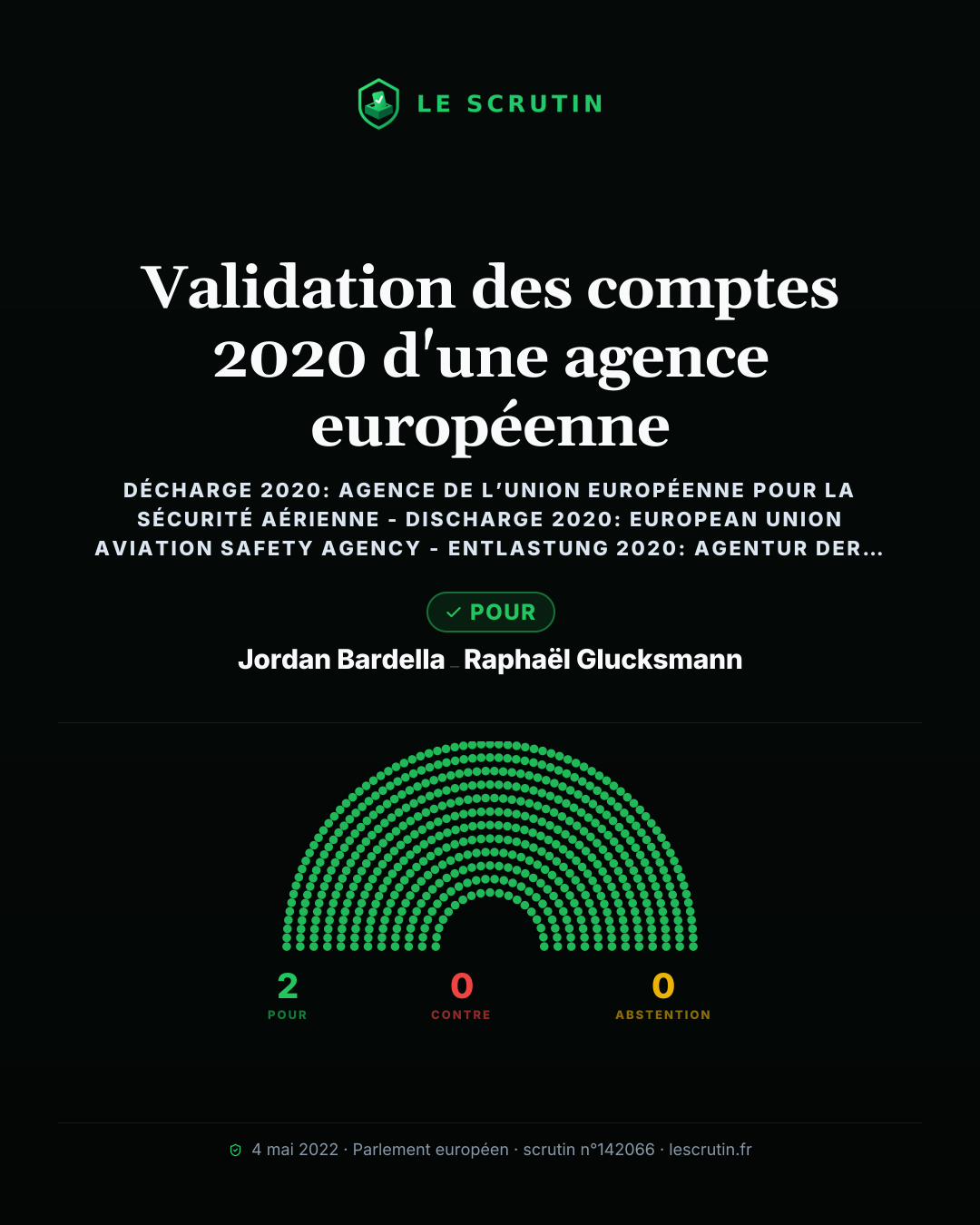 Visuel : Validation des comptes 2020 d'une agence européenne