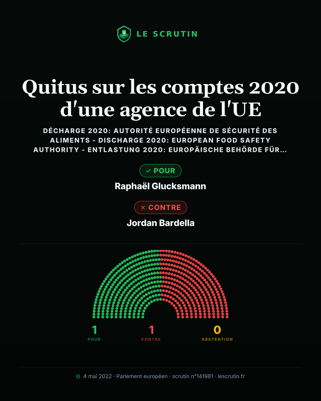 Visuel : Quitus sur les comptes 2020 d'une agence de l'UE