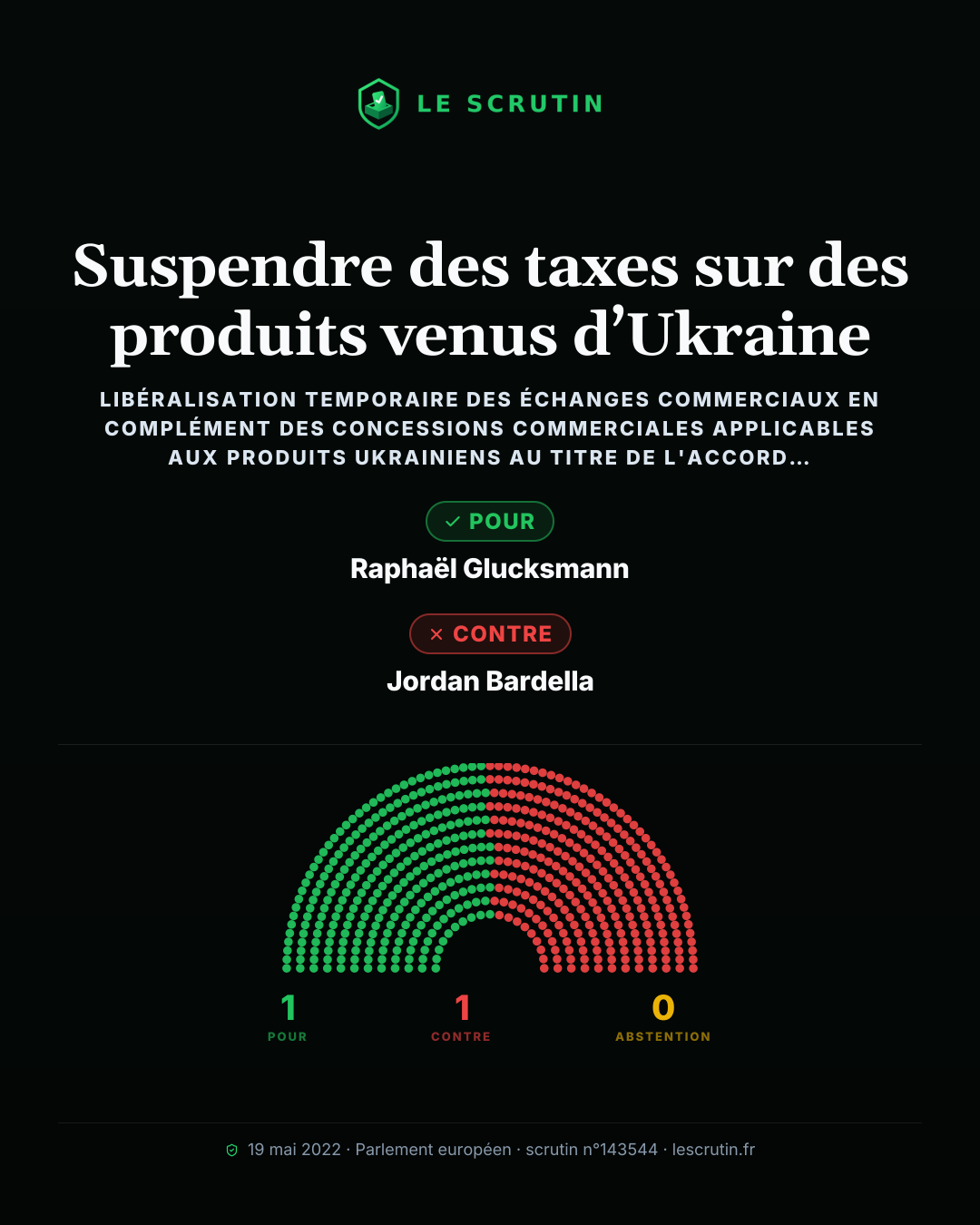 Visuel : Suspendre des taxes sur des produits venus d’Ukraine