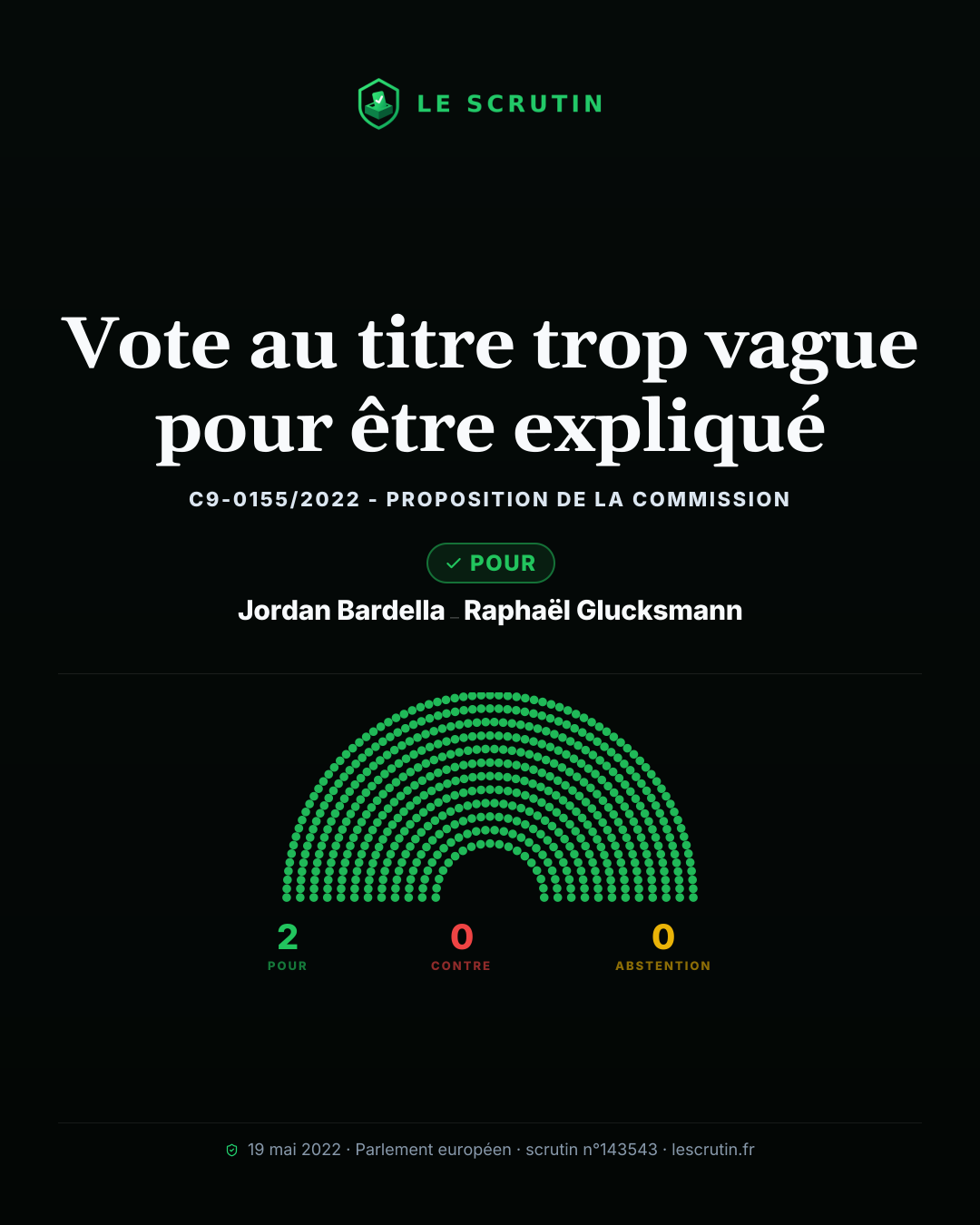 Visuel : Vote au titre trop vague pour être expliqué