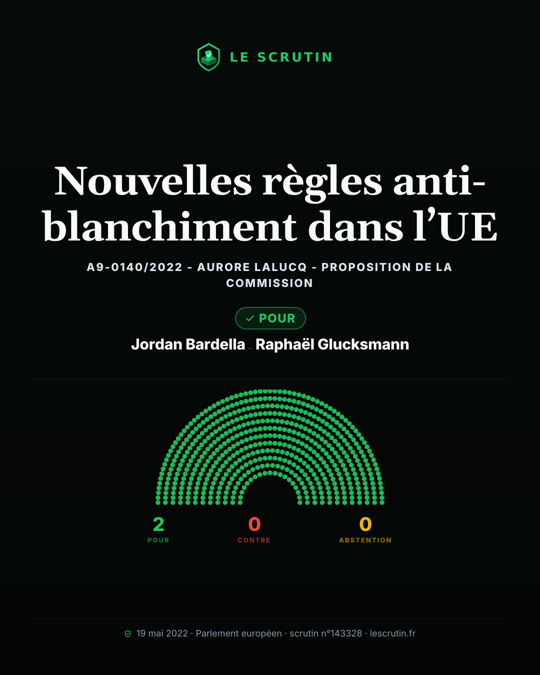 Visuel : Nouvelles règles anti-blanchiment dans l’UE