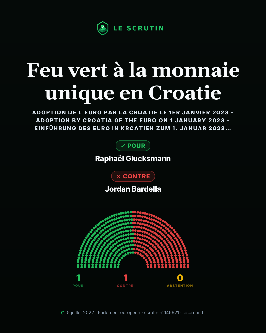 Visuel : Feu vert à la monnaie unique en Croatie