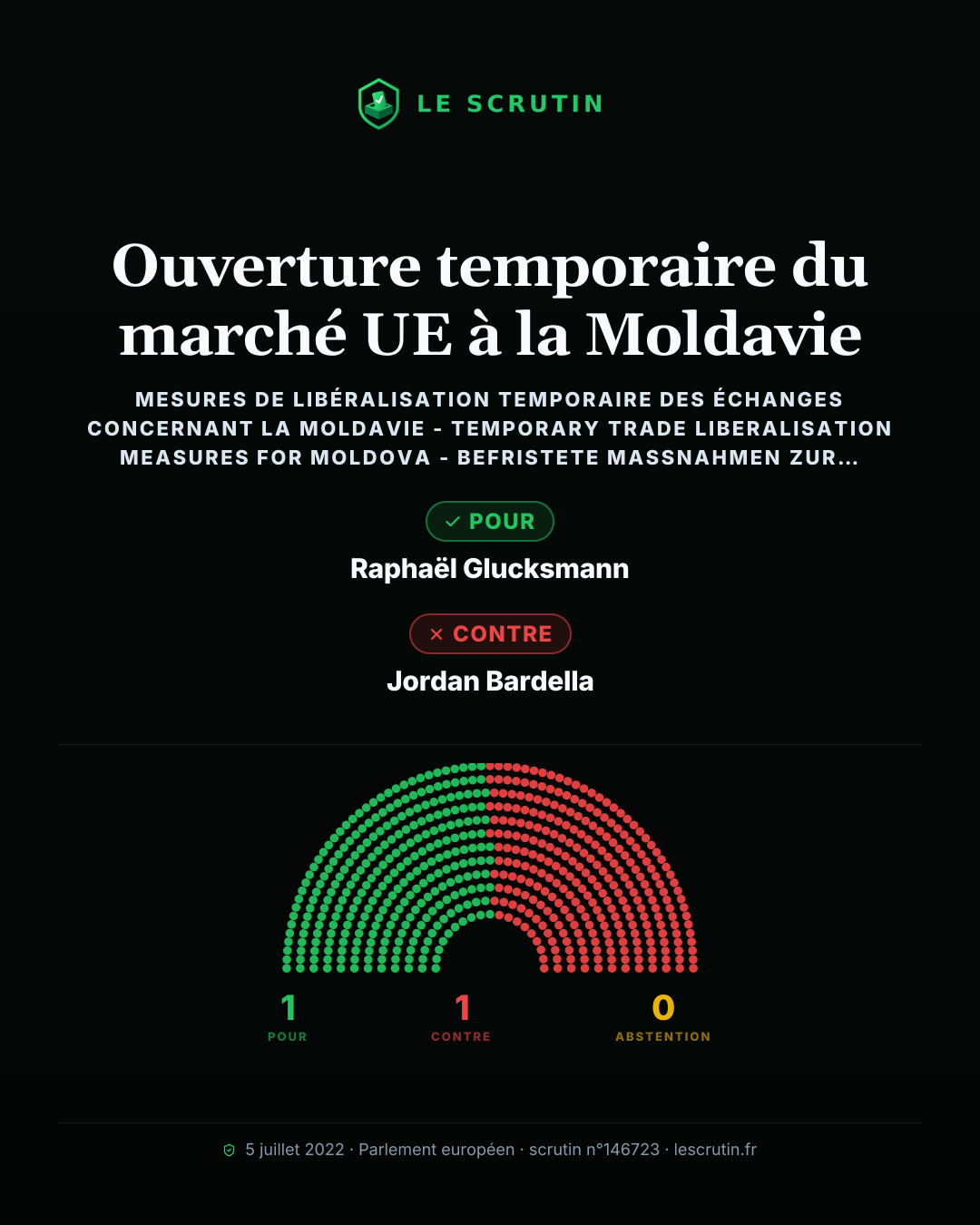 Visuel : Ouverture temporaire du marché UE à la Moldavie