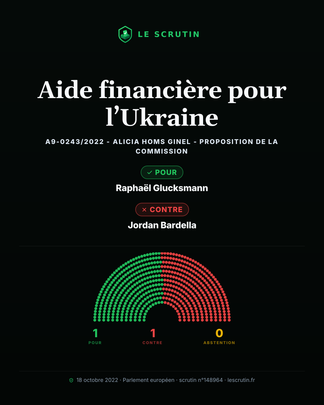 Visuel : Aide financière pour l’Ukraine