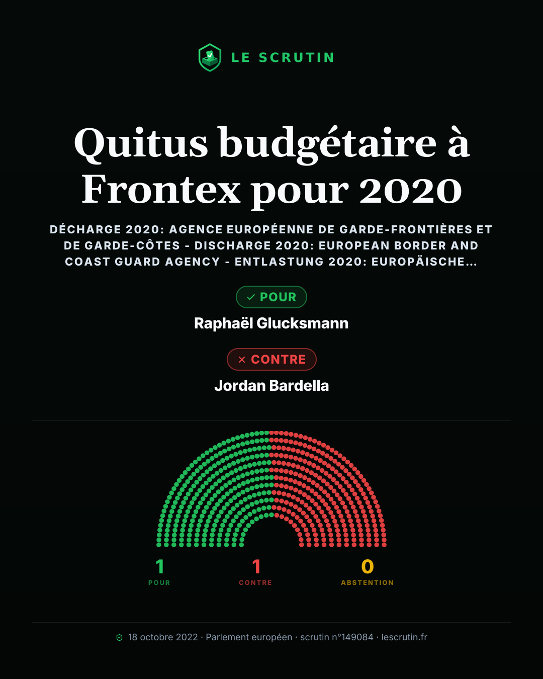 Visuel : Quitus budgétaire à Frontex pour 2020