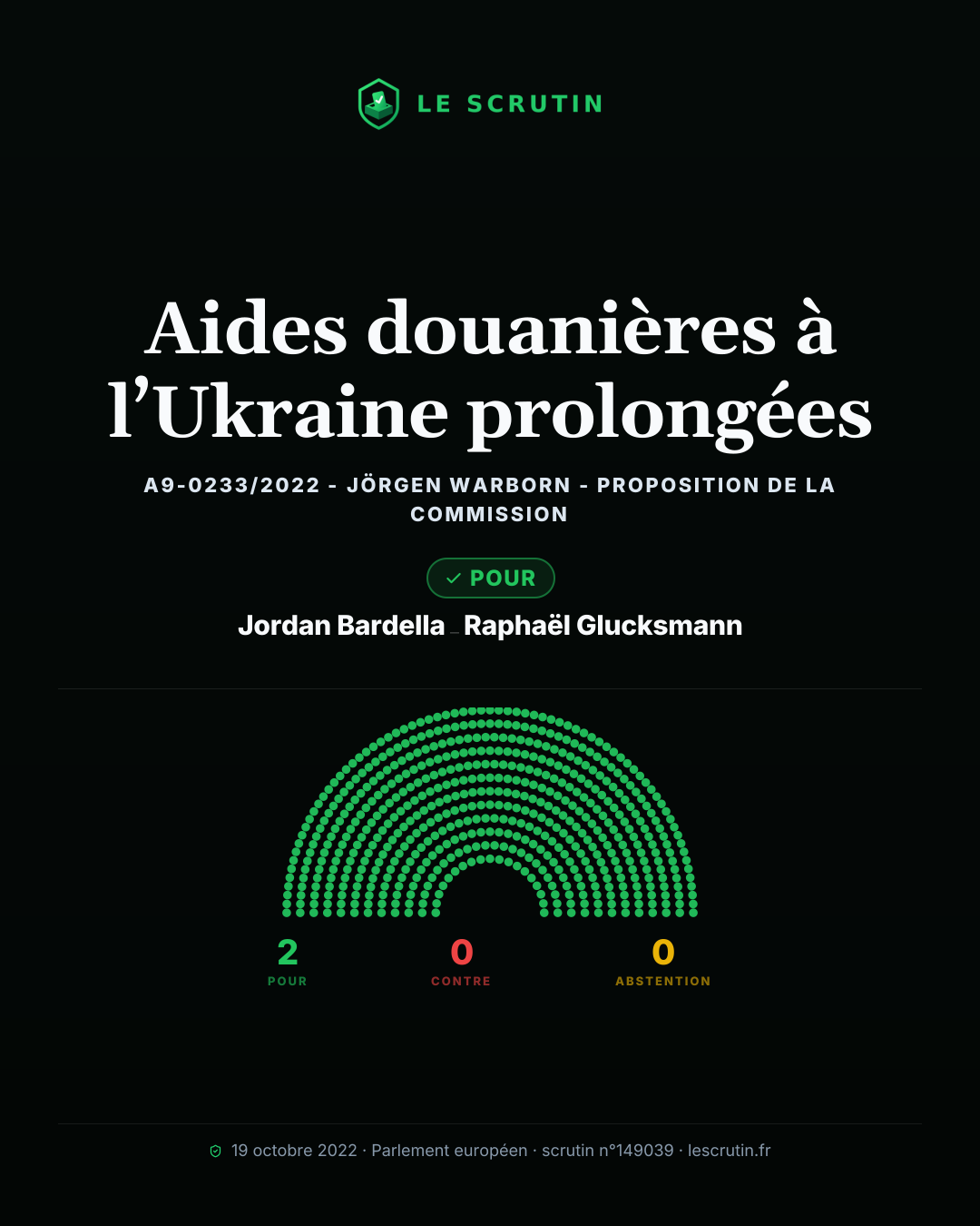 Visuel : Aides douanières à l’Ukraine prolongées