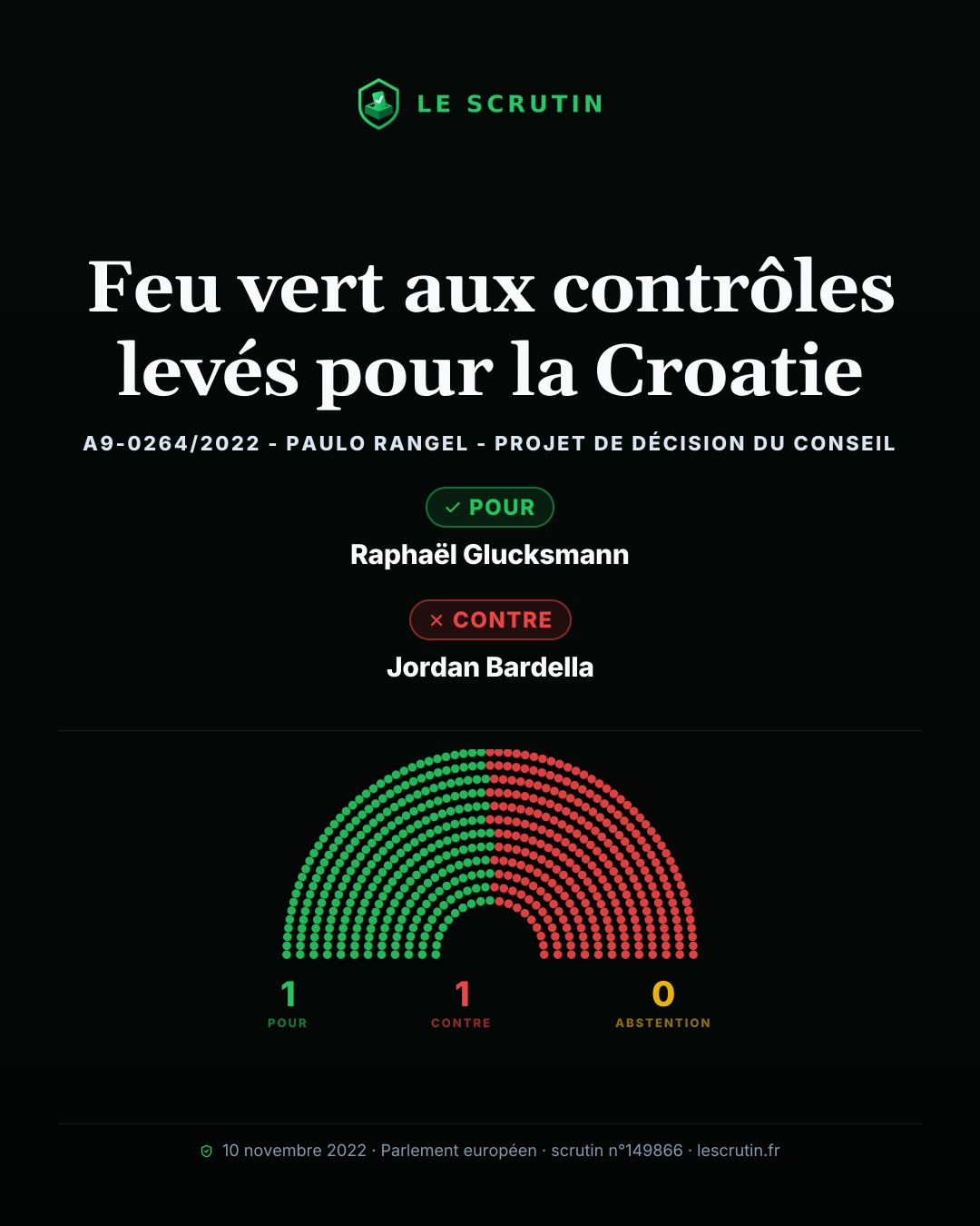 Visuel : Feu vert aux contrôles levés pour la Croatie