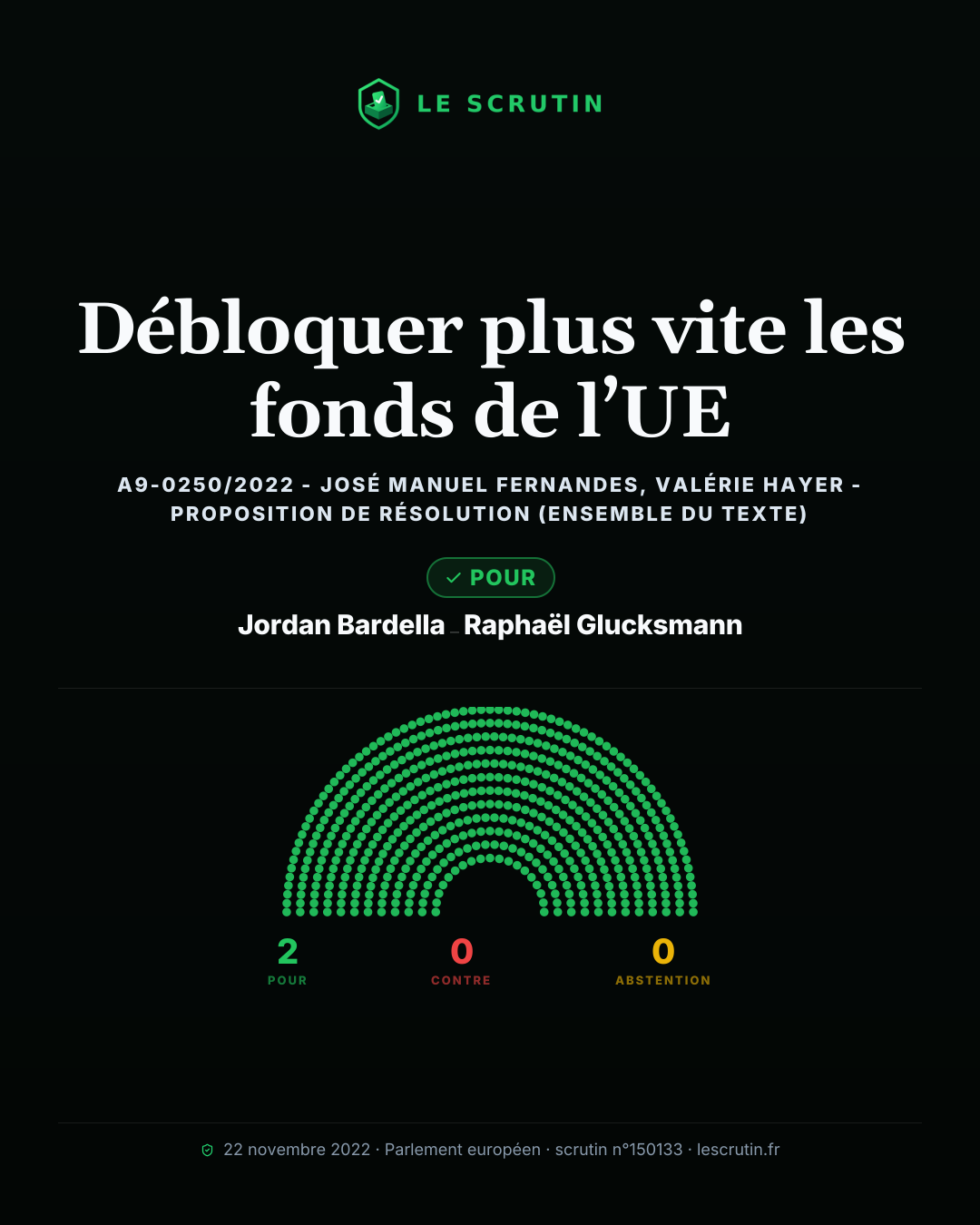 Visuel : Débloquer plus vite les fonds de l’UE