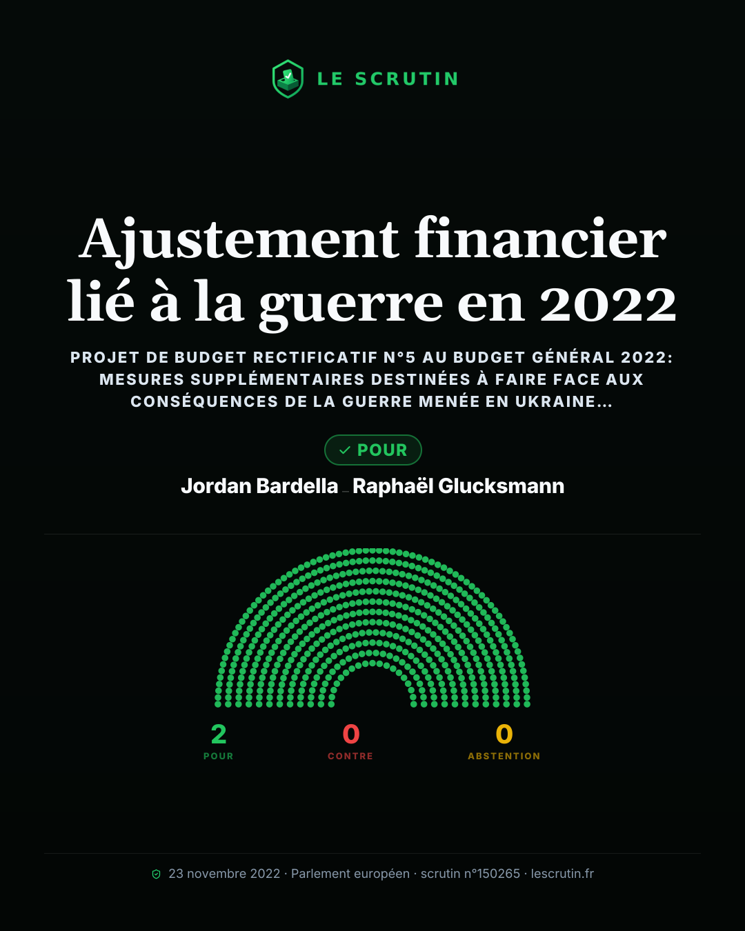 Visuel : Ajustement financier lié à la guerre en 2022