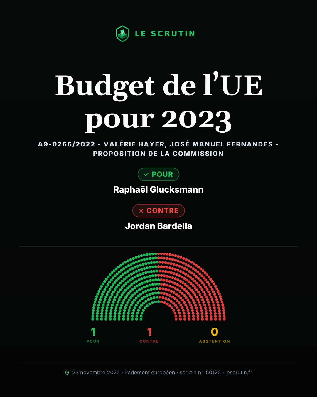 Visuel : Budget de l’UE pour 2023
