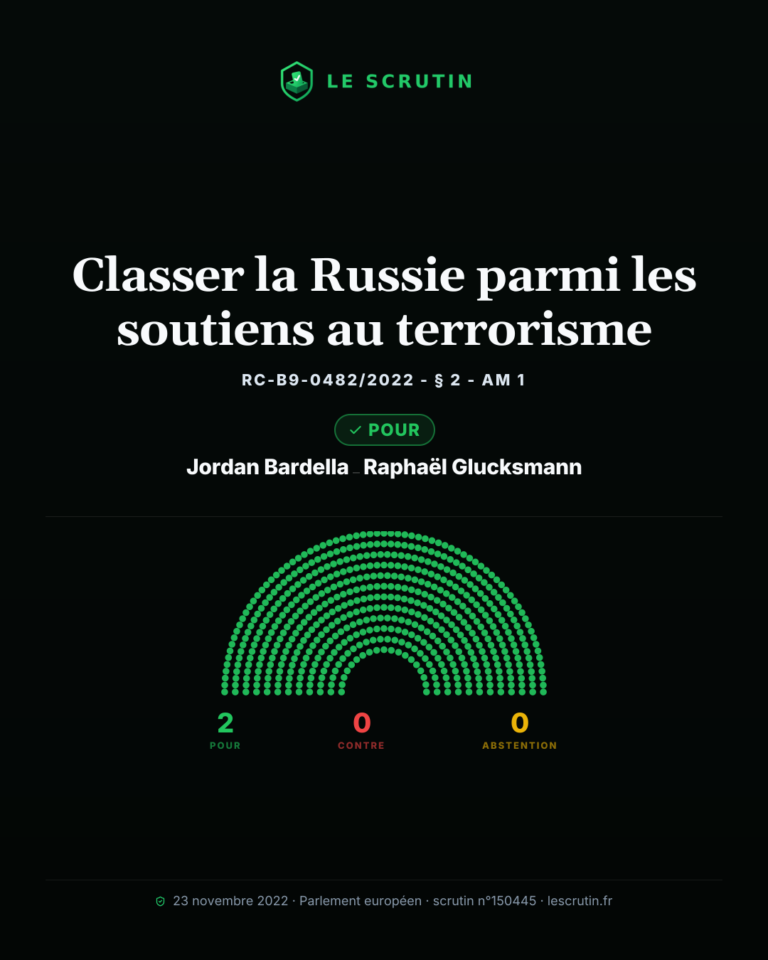 Visuel : Classer la Russie parmi les soutiens au terrorisme