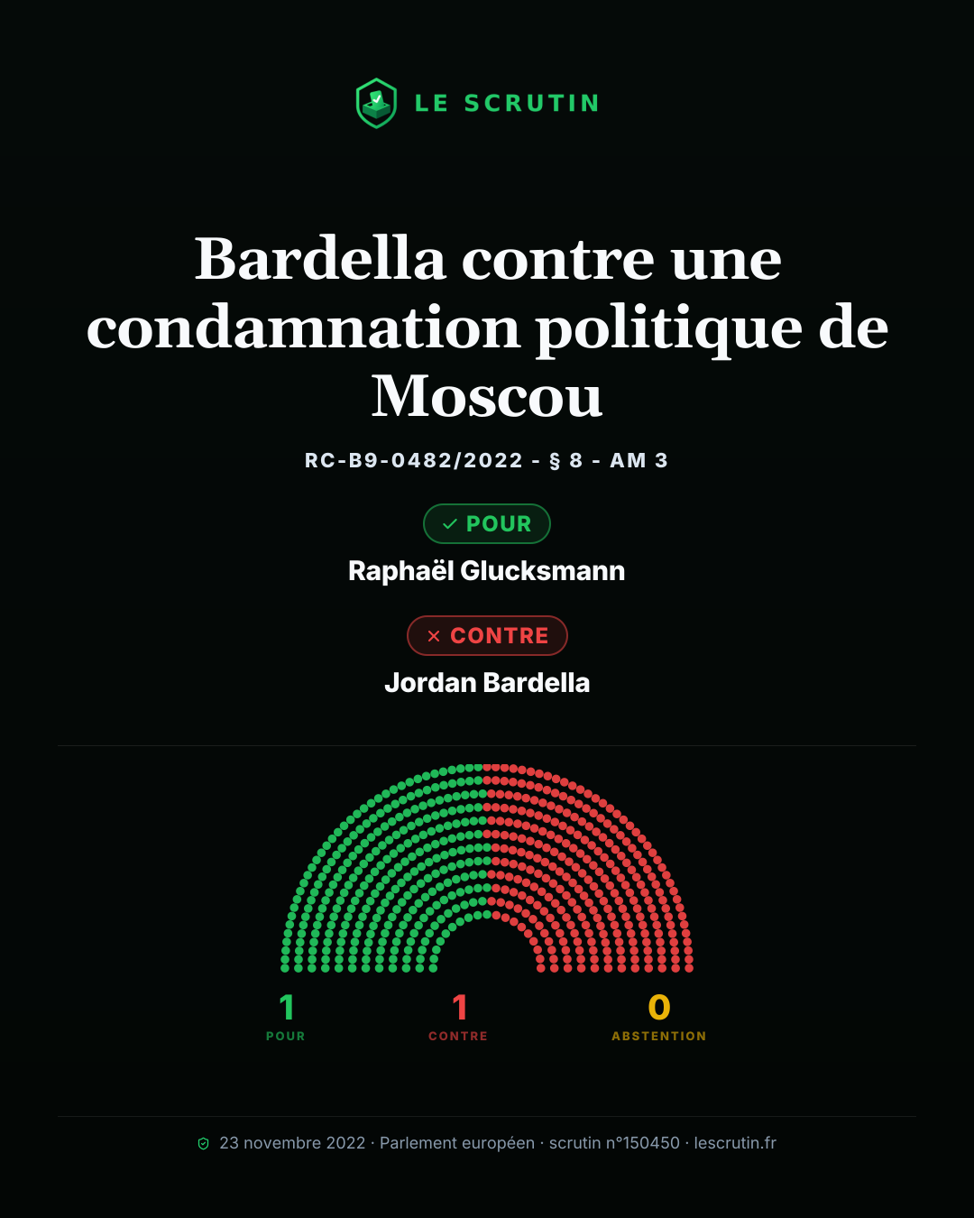 Visuel : Bardella contre une condamnation politique de Moscou