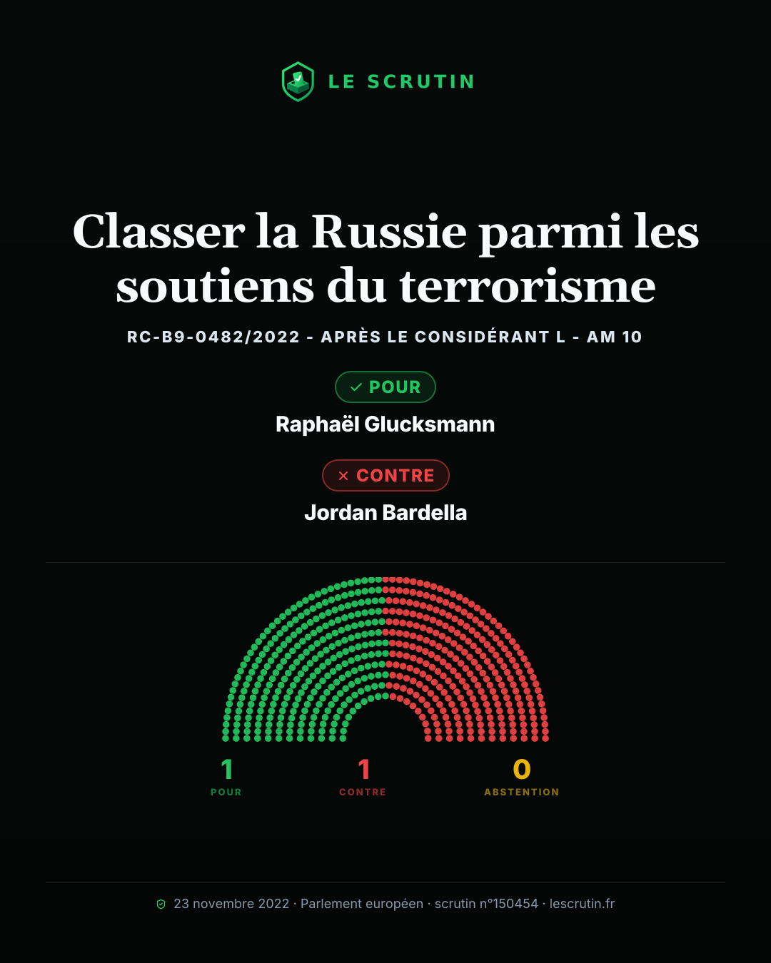 Visuel : Classer la Russie parmi les soutiens du terrorisme