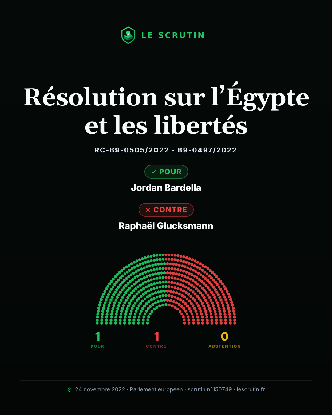 Visuel : Résolution sur l’Égypte et les libertés