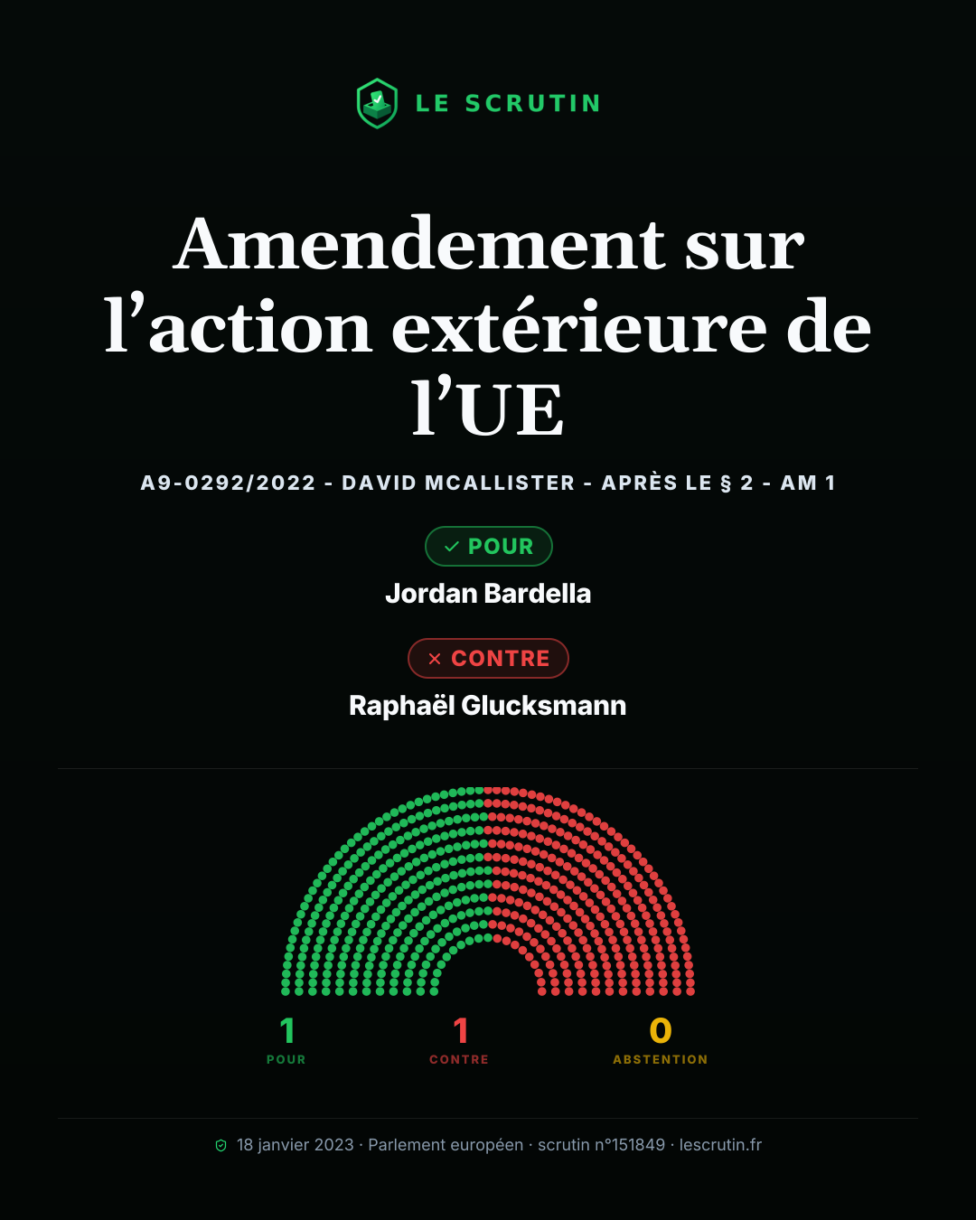 Visuel : Amendement sur l’action extérieure de l’UE