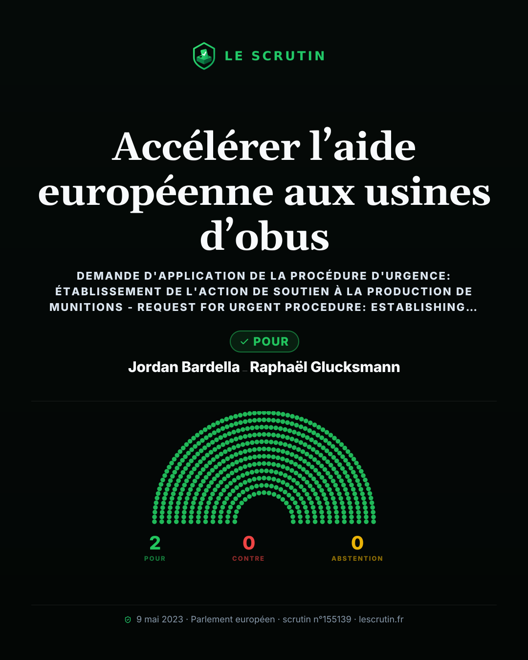 Visuel : Accélérer l’aide européenne aux usines d’obus