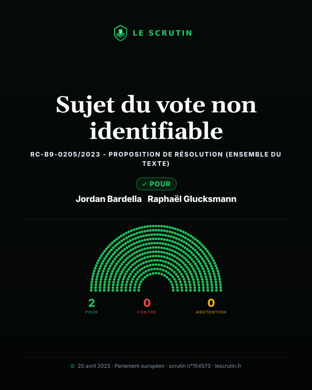 Visuel : Sujet du vote non identifiable