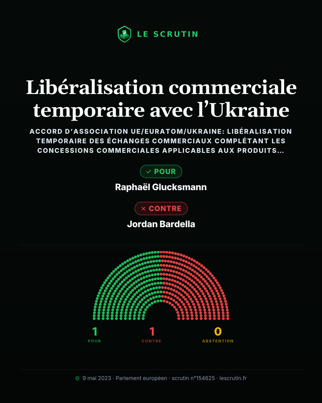 Visuel : Assouplissement temporaire du commerce extérieur