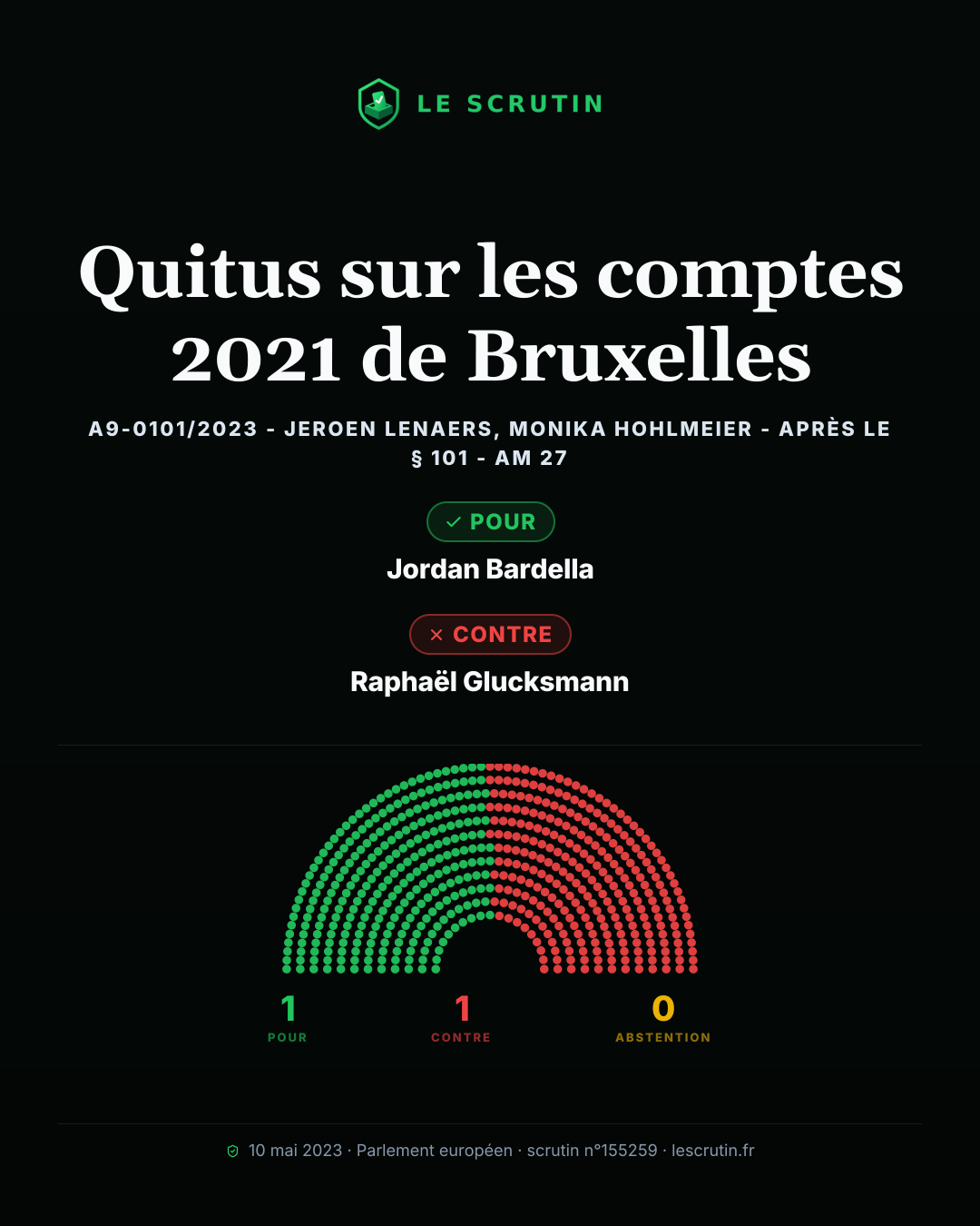Visuel : Quitus sur les comptes 2021 de Bruxelles