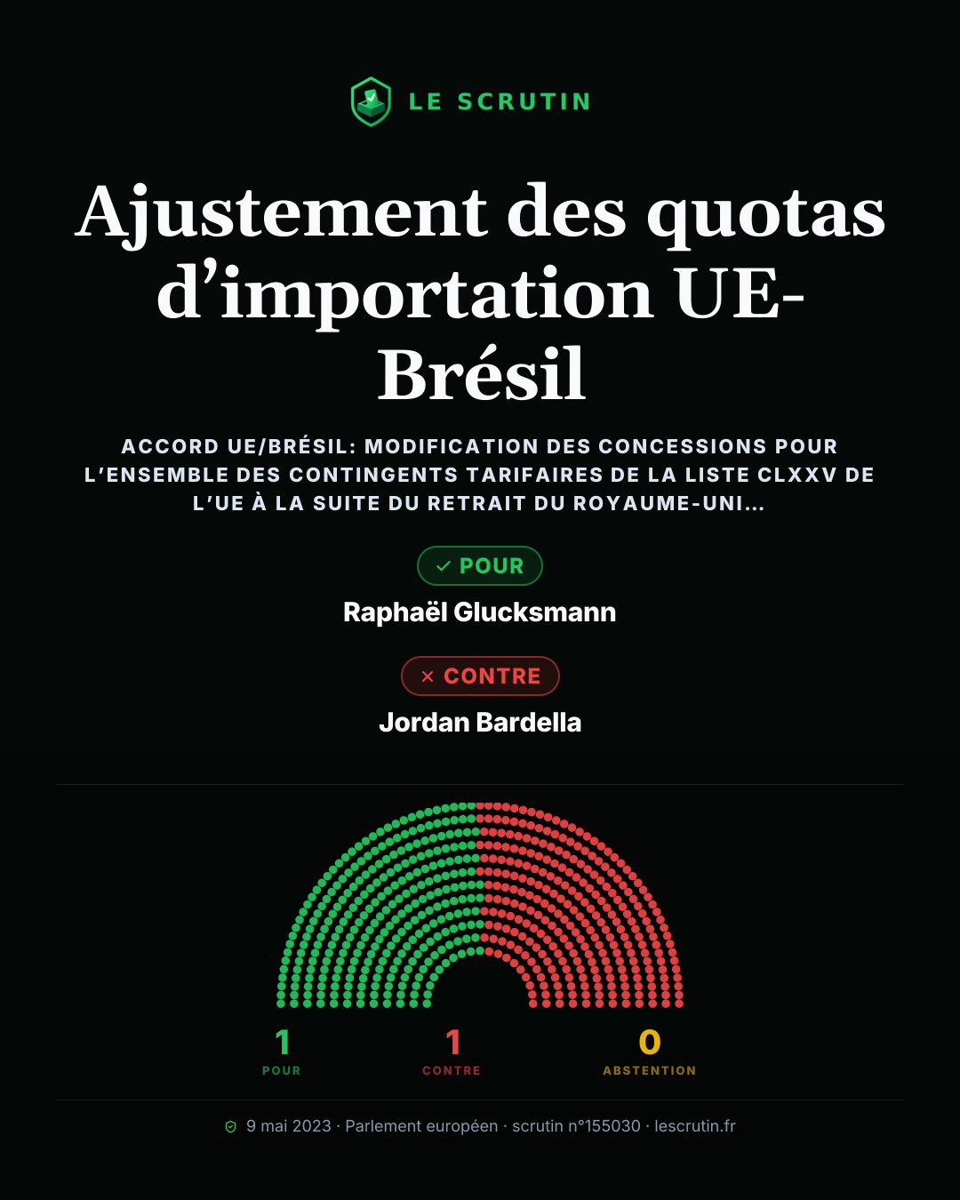 Visuel : Ajustement des quotas d’importation UE-Brésil
