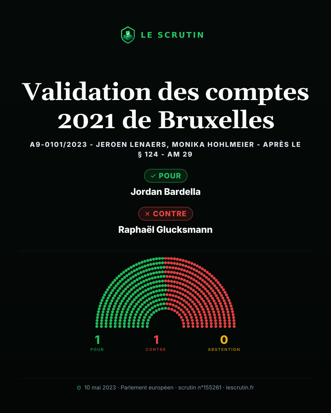 Visuel : Validation des comptes 2021 de Bruxelles