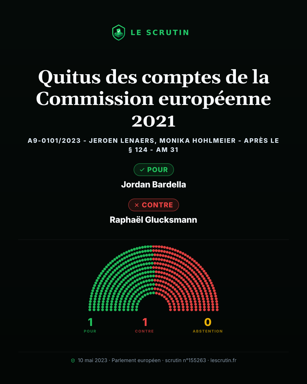 Visuel : Quitus des comptes de la Commission européenne 2021