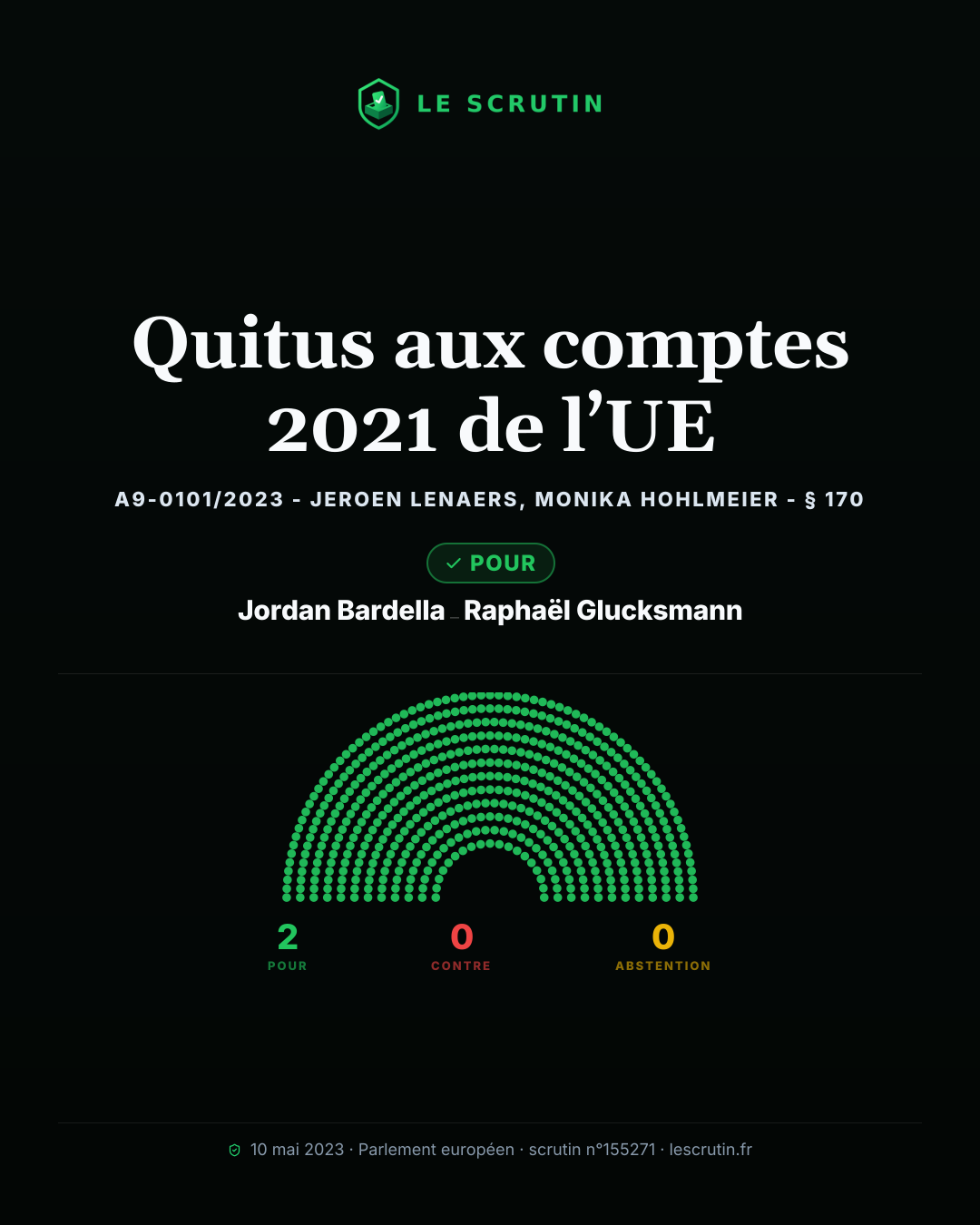 Visuel : Quitus aux comptes 2021 de l’UE