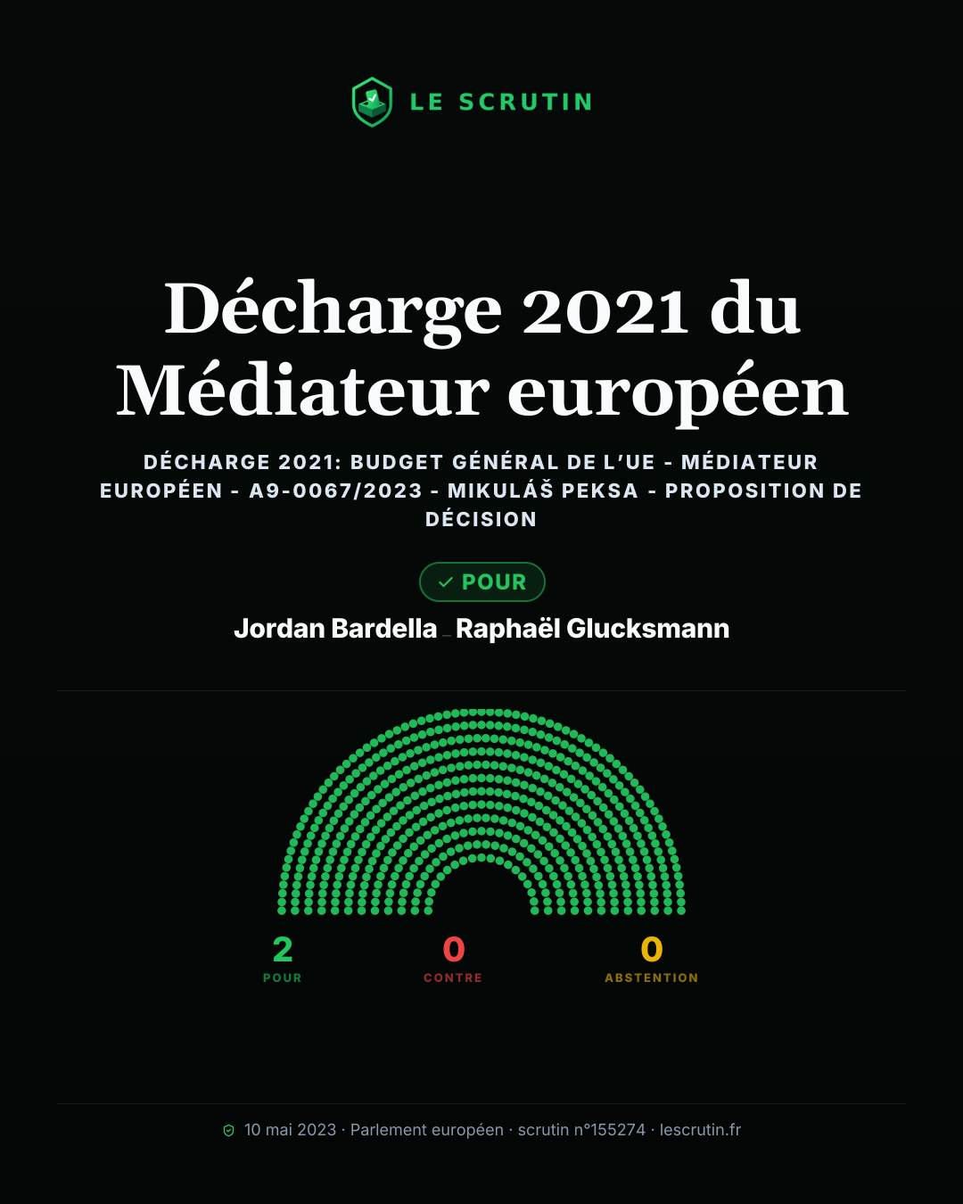 Visuel : Validation des comptes du Médiateur européen