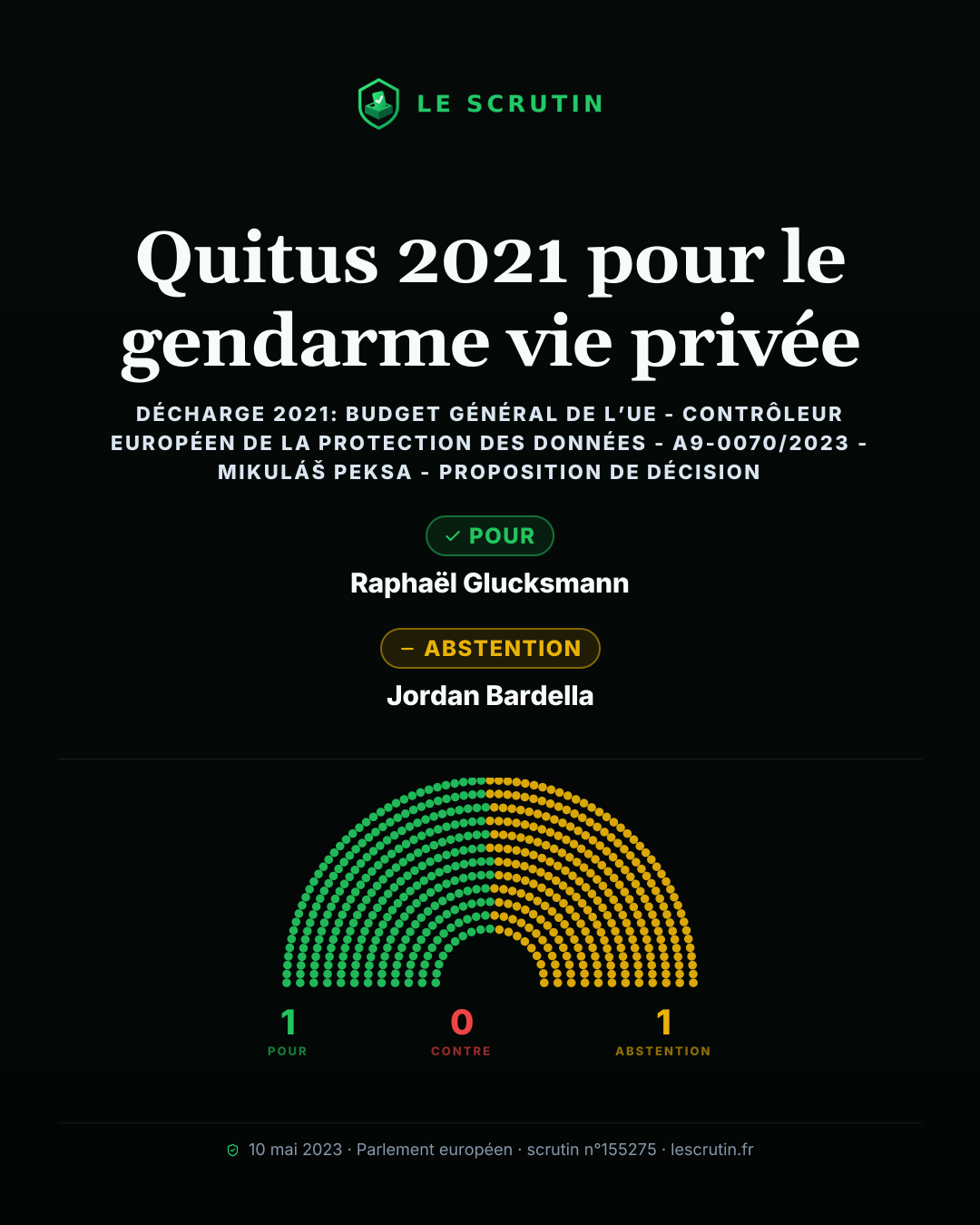 Visuel : Quitus 2021 pour le gendarme vie privée