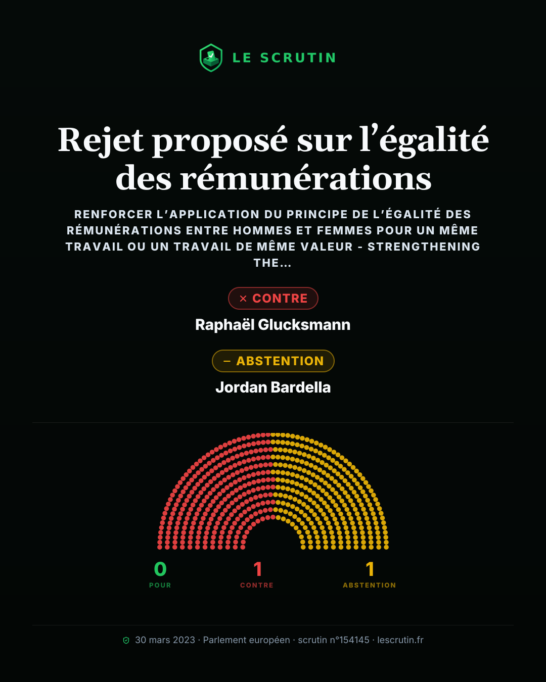 Visuel : Écart de salaire femmes-hommes