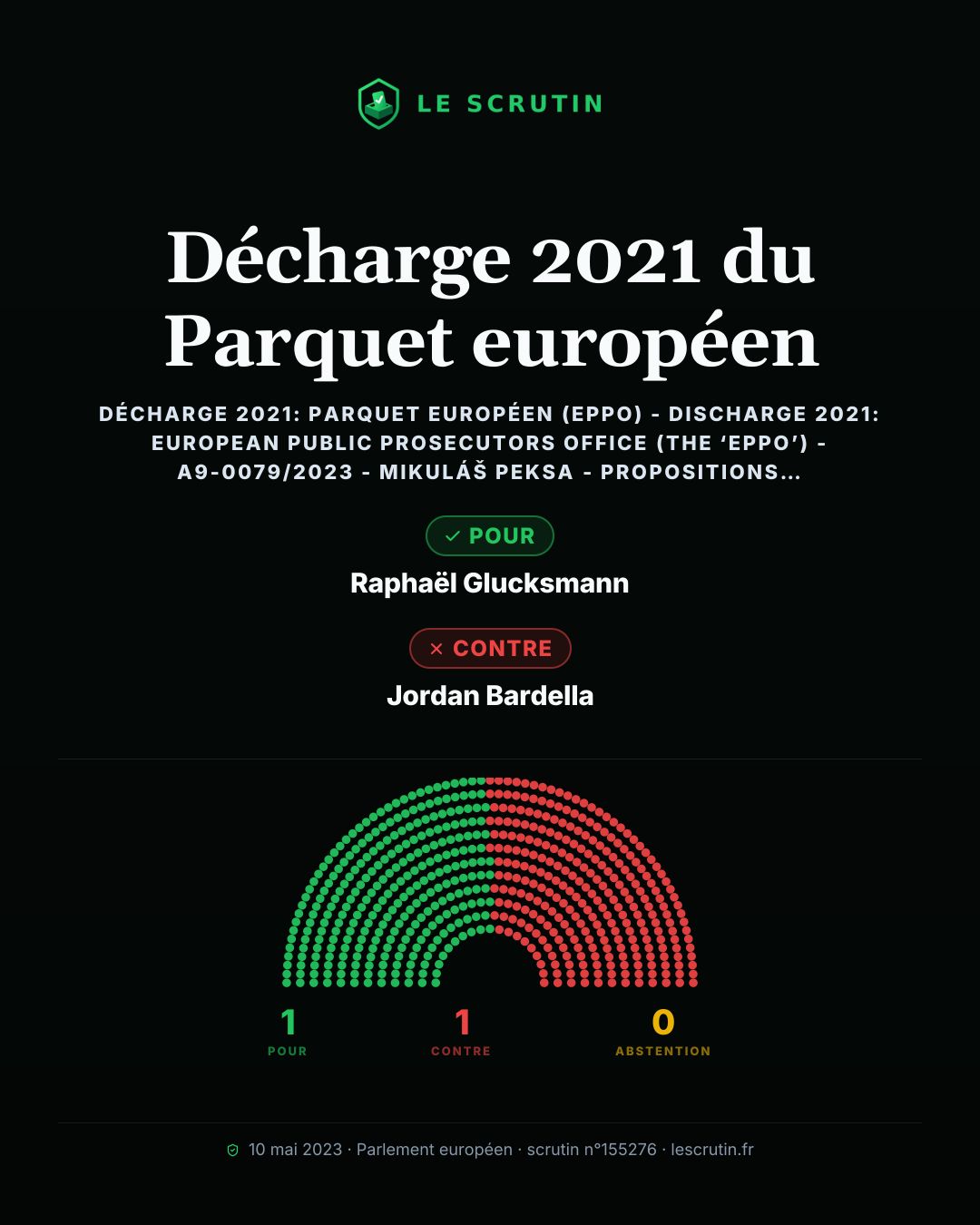 Visuel : Approbation des comptes 2021 d’un parquet européen
