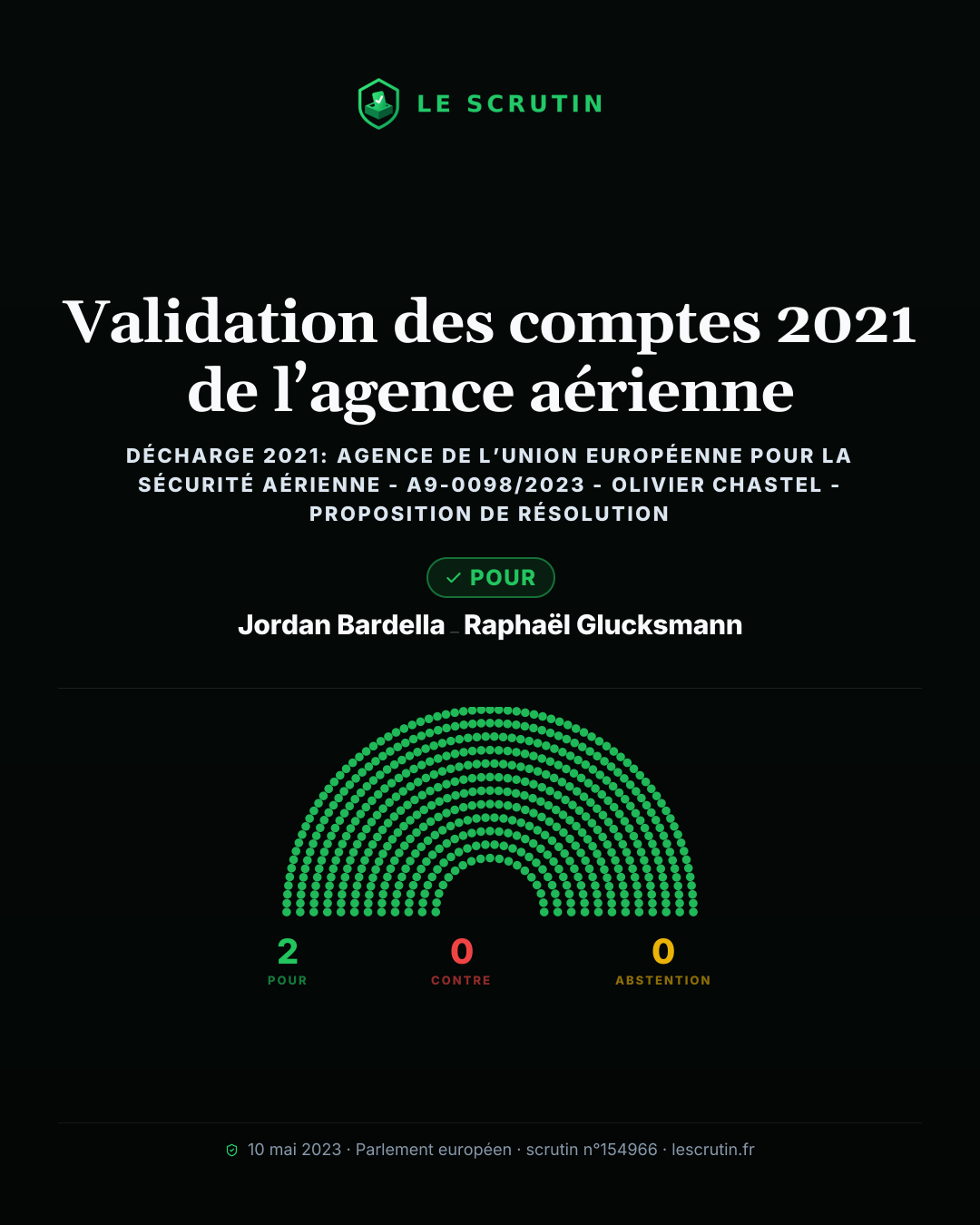 Visuel : Validation des comptes 2021 de l’agence aérienne