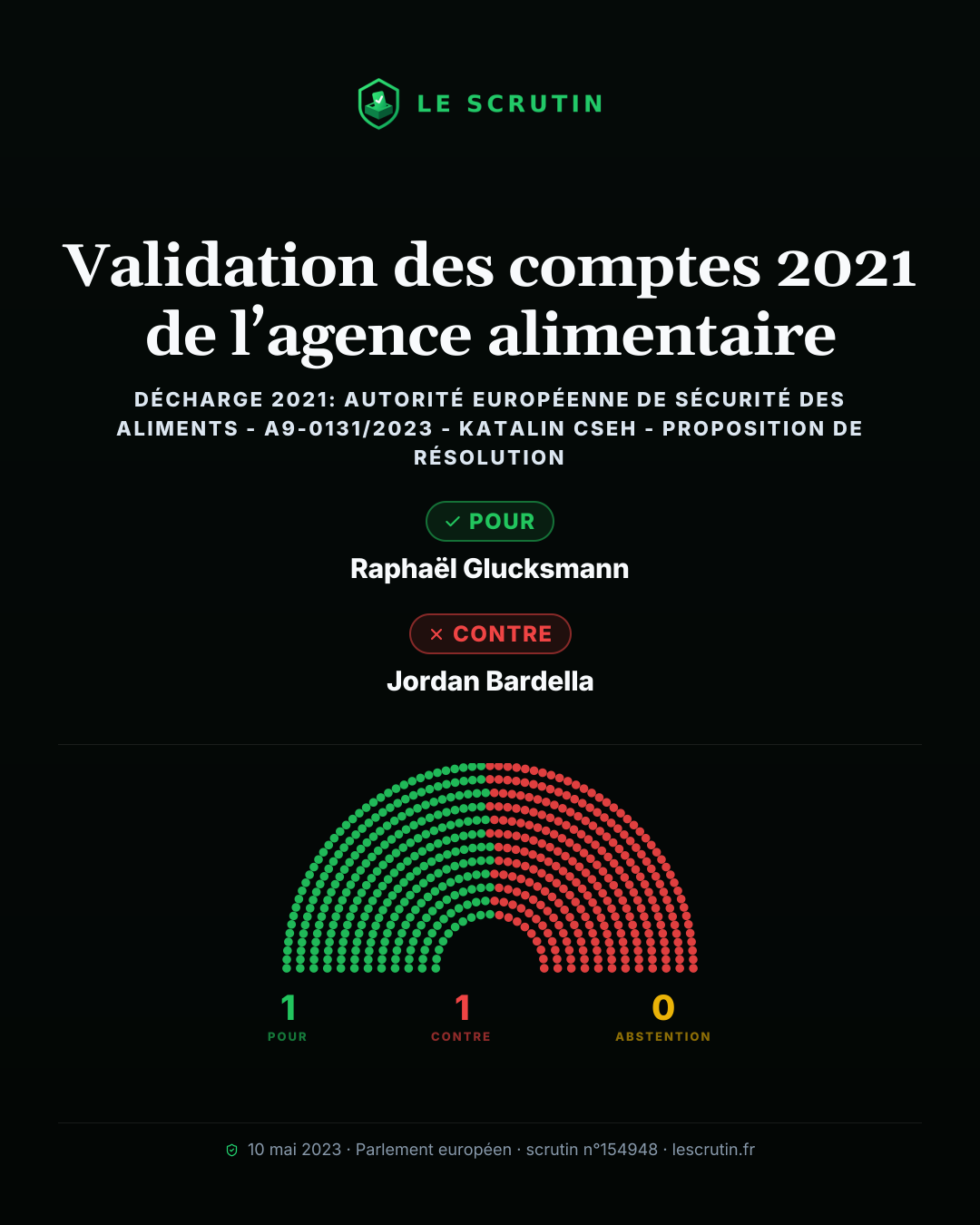 Visuel : Validation des comptes 2021 de l’agence alimentaire