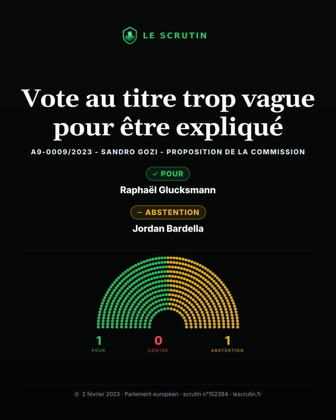 Visuel : Vote au titre trop vague pour être expliqué