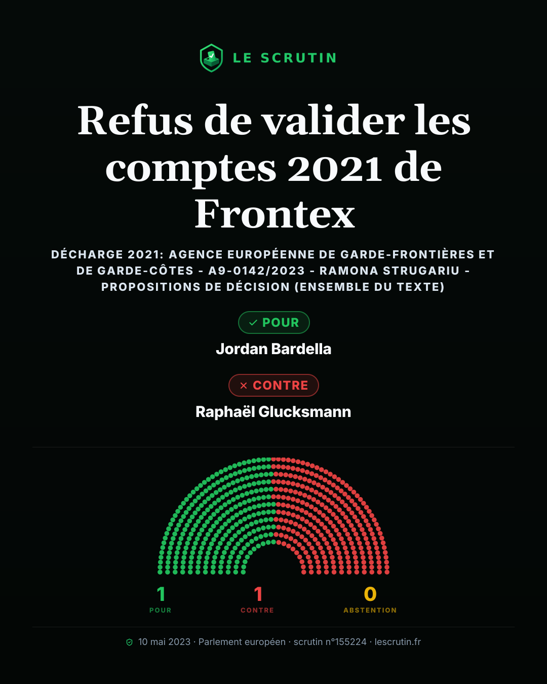 Visuel : Refus de valider les comptes 2021 de Frontex