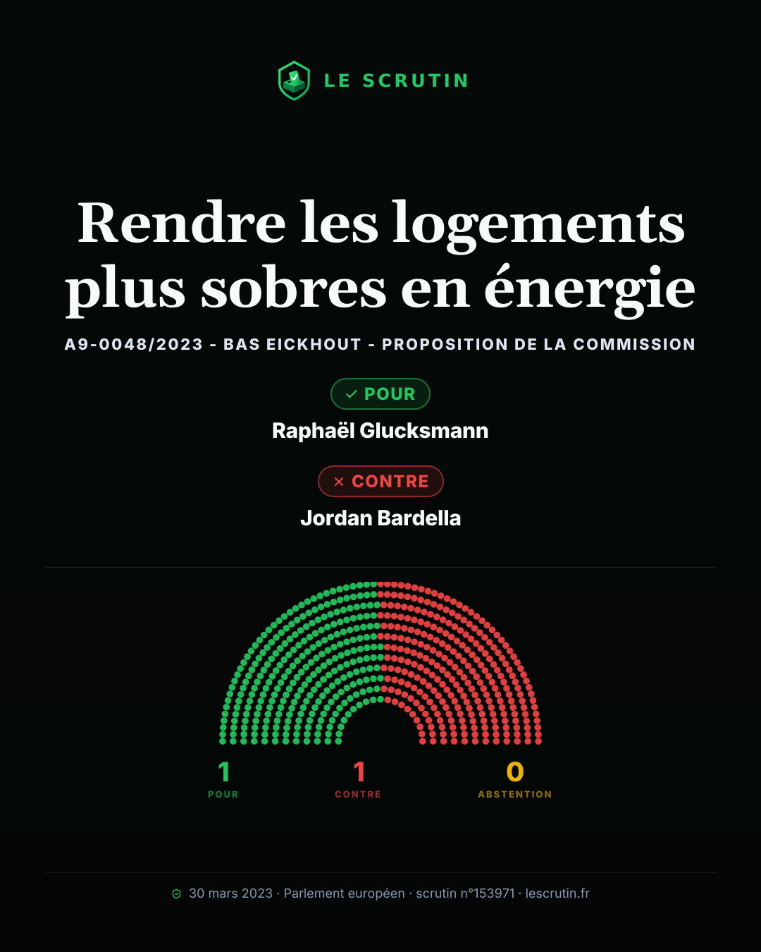 Visuel : Rendre les logements plus sobres en énergie