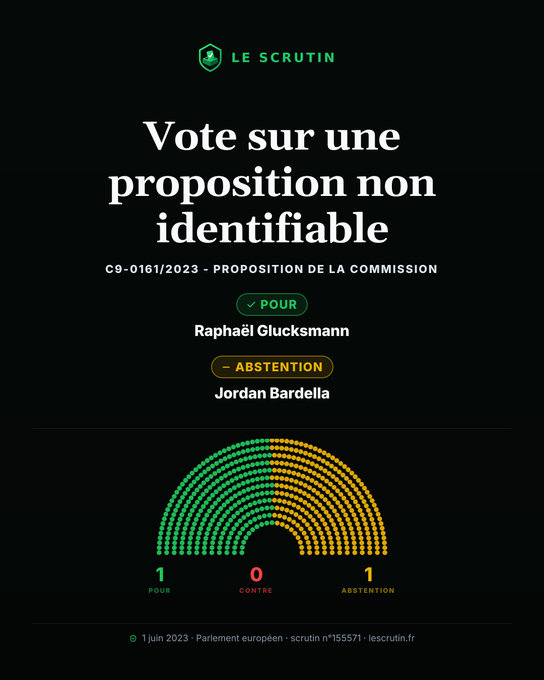 Visuel : Vote sur une proposition non identifiable