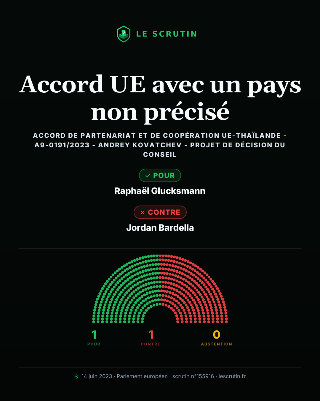 Visuel : Accord UE avec un pays non précisé