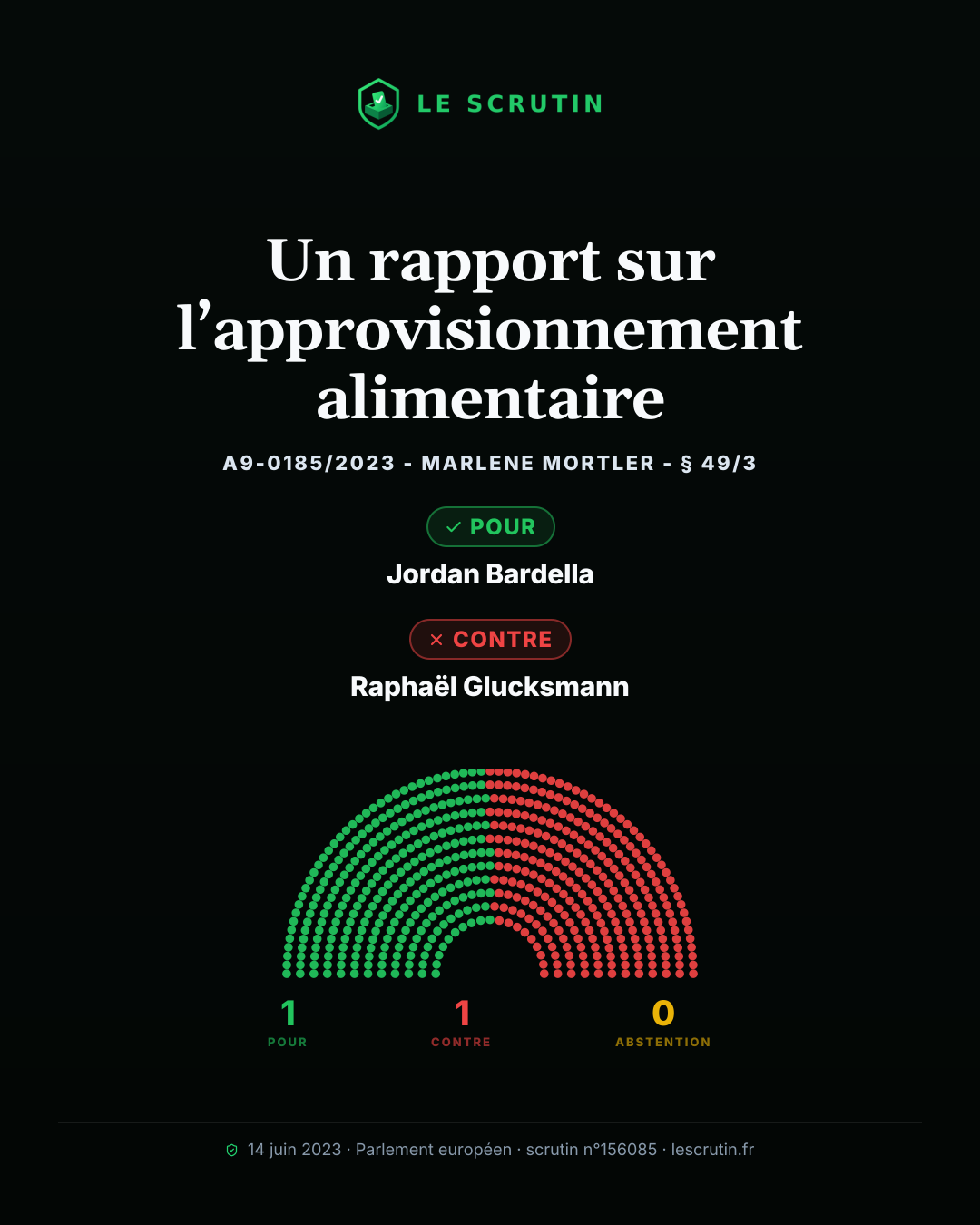 Visuel : Un rapport sur l’approvisionnement alimentaire