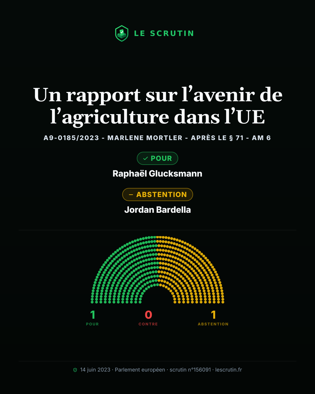 Visuel : Un rapport sur l’avenir de l’agriculture dans l’UE