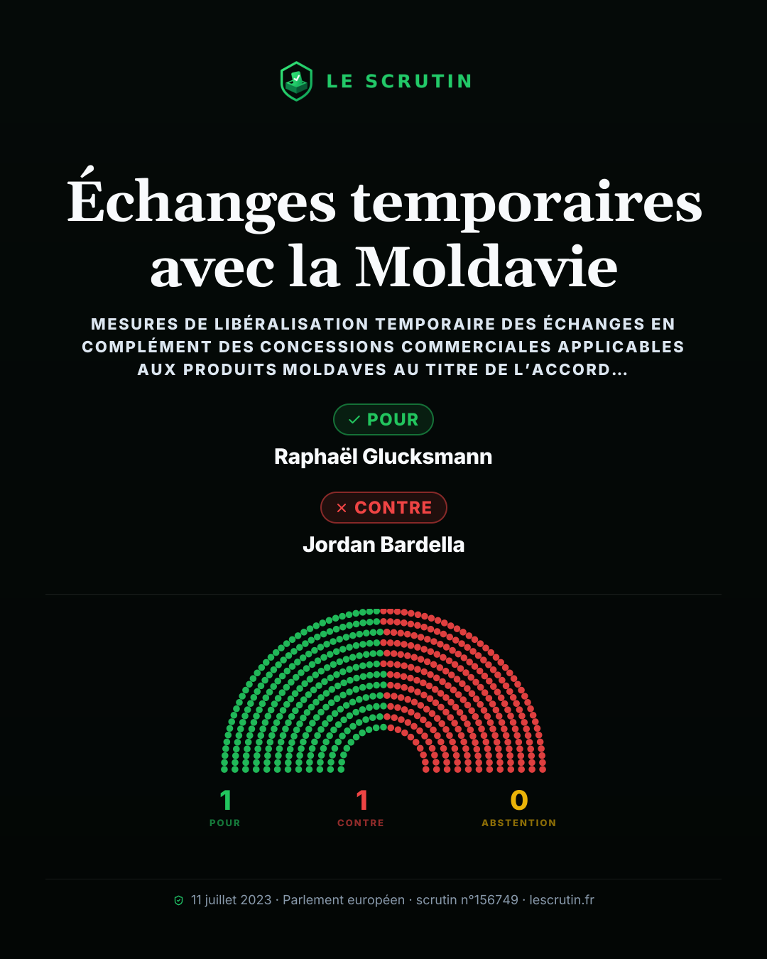 Visuel : Échanges allégés à titre temporaire