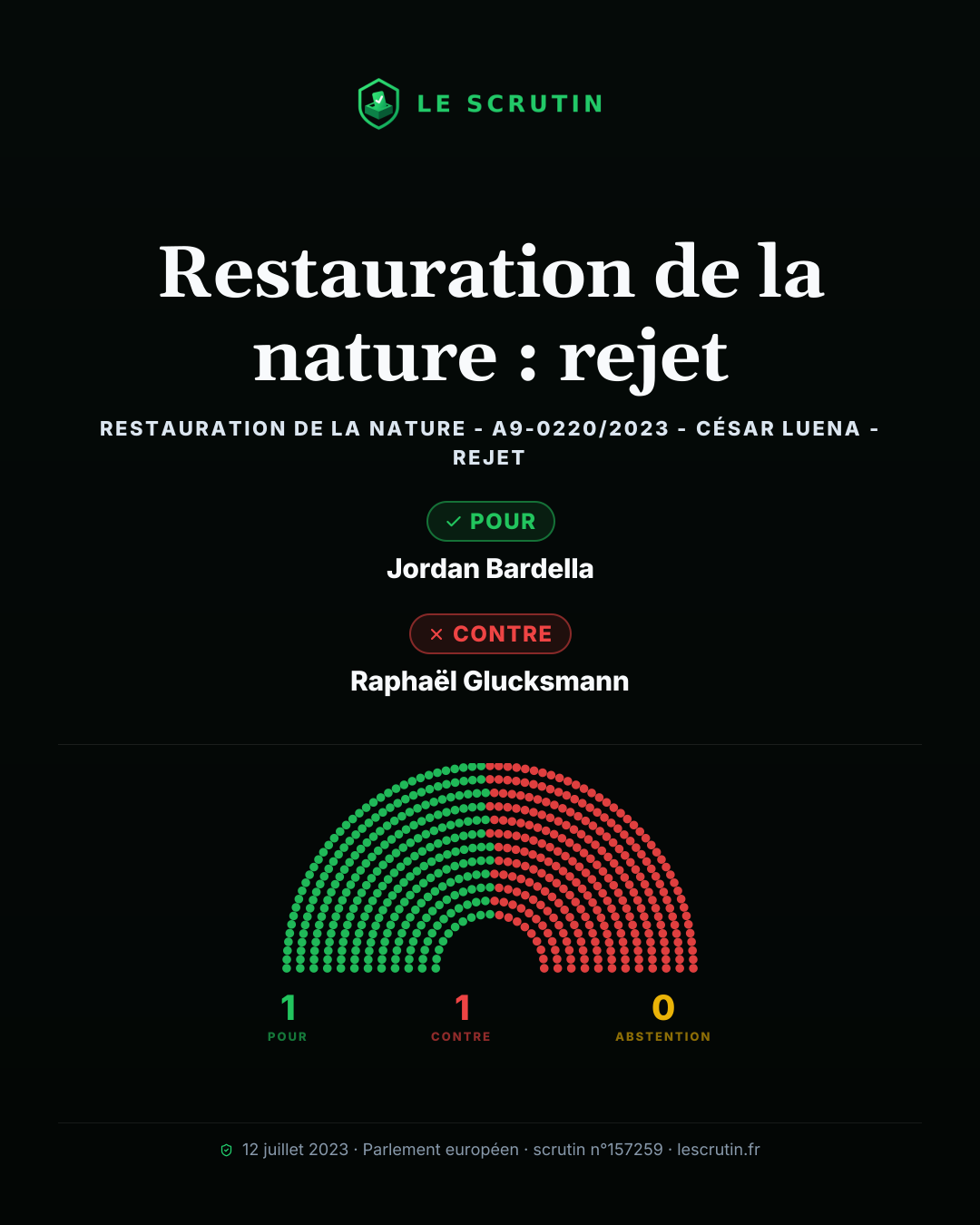 Visuel : Remettre en état des milieux dégradés